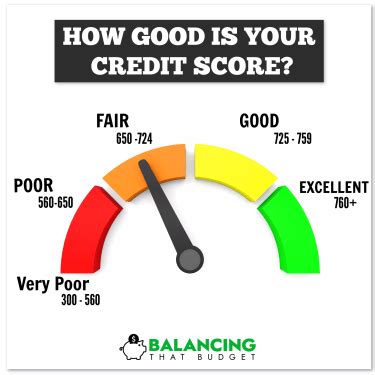 WHAT IS A GOOD CREDIT SCORE IN CANADA - Balancing That Budget