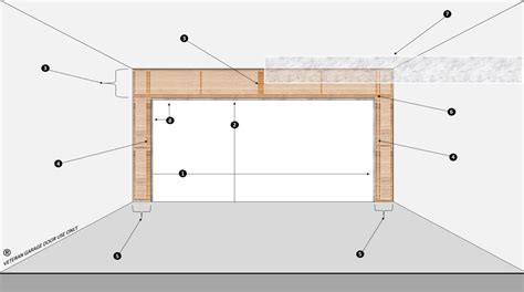 Framing Headers For 2×6 Walls | Webframes.org