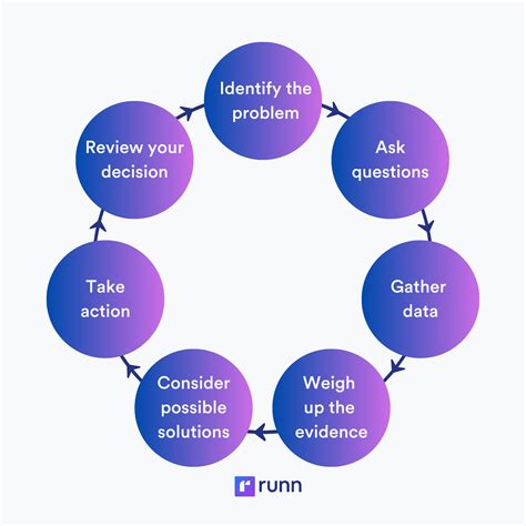 How to Establish an Effective Decision Making Process in Your Team | Runn