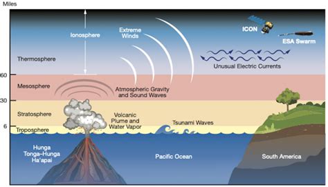 Biggest Volcano Eruption In The World