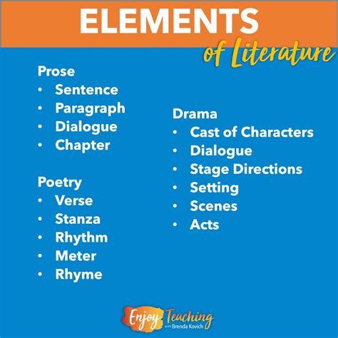 How to Teach Elements of Prose, Drama, and Poetry