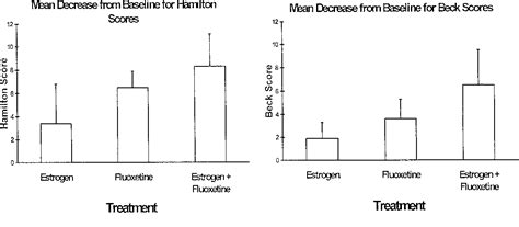 Figure 1 from Chronobiological Basis of Female-Specific Mood Disorders ...