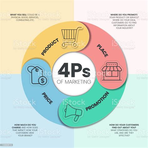 4ps Model Of Marketing Mix Infographic Presenation Template With Icons Has 4 Steps Such As ...