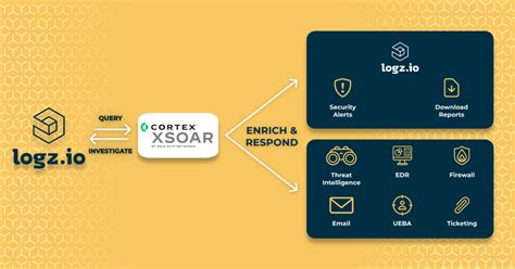 Automating Security for Observability: Cortex XSOAR & Logz.io