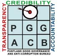 Puntland Good Governance and Anti Corruption Bureau | Garowe