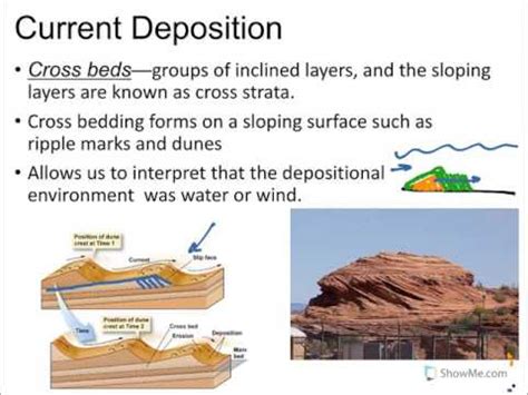 Physical Geology, Sedimentary, Current Deposition Structure - YouTube