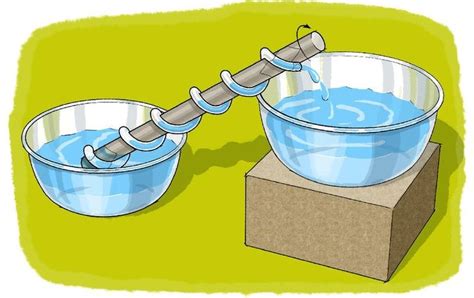 Lift Water with an Archimedes Screw - Scientific American | Archimedes ...