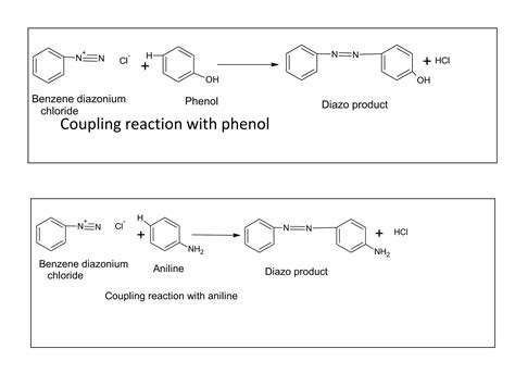 Diazotisation and coupling reaction | PPT