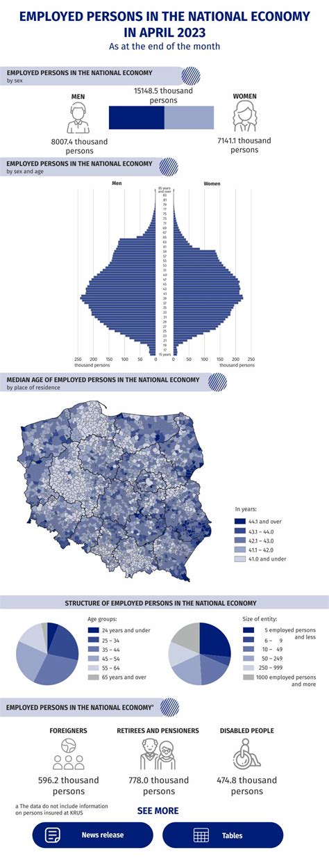 Statistics Poland / Infographics and widgets / Infographics ...