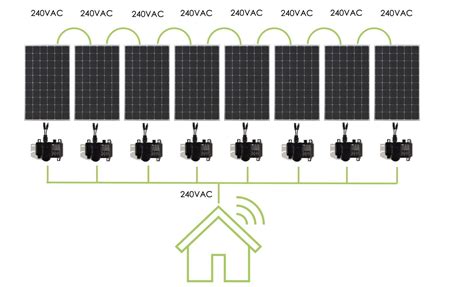 What is the difference between a string inverter and a microinverter? - GI Energy