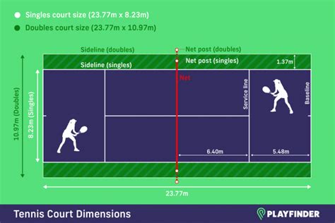 Tennis Court Dimensions and Size Specifications | Playfinder Blog