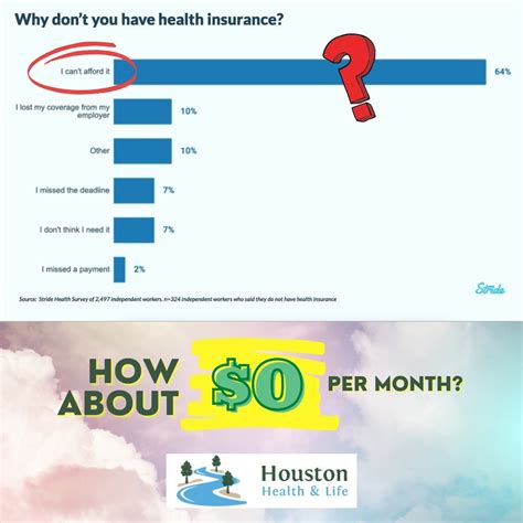 Health Insurance for Gig Workers - Houston Health And Life Insurance