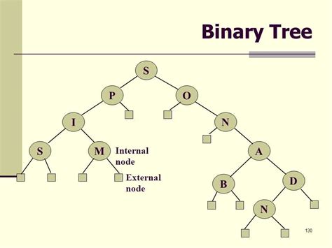 The Ultimate Guide to Understanding Binary Search Tree Diagrams