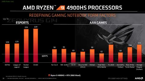 AMD Details Its Highest-Performing Mobile APUs, the Ryzen 9 4900H (45 W ...