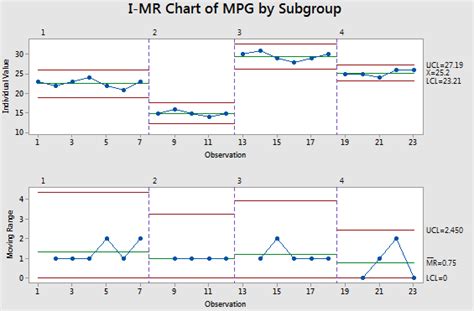 Statistical Process Control Chart Rules - Printable Chart Templates