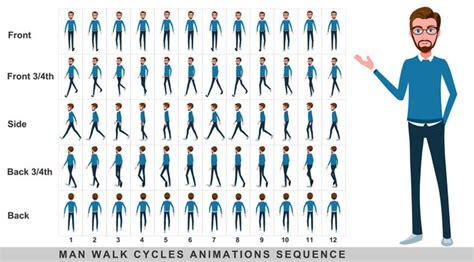 Walking Forward Animation Frames