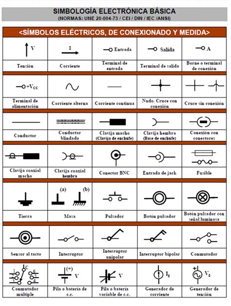 Multimetro Digital: Simbolos Electronicos Basicos