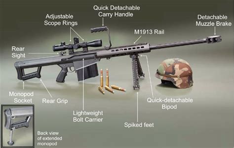 Happyscale-Modellbau: Barrett M82 - 1:6