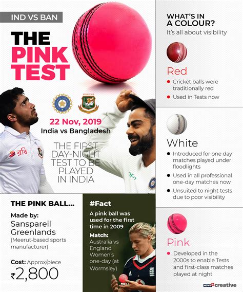 India to make pink-ball debut against Bangladesh today: All you need to ...