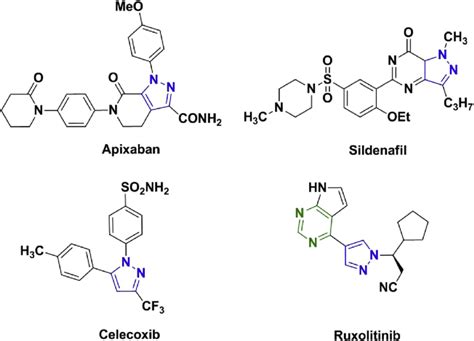 Examples of pyrazole scaffold in pre-existing drugs. | Download Scientific Diagram