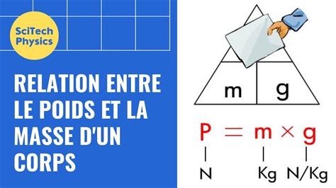 Relation entre le poids et la masse d'un corps | Le poids | Animation ...