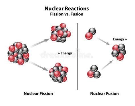 Fusion And Fission compared reactions. Nuclear Fission and Fusion reactions comp #Sponsored , # ...