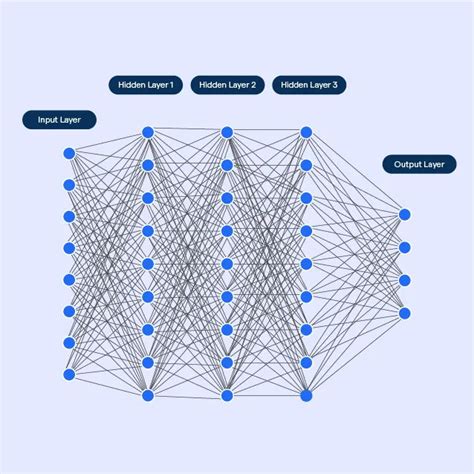 Deep Neural Networks: Concepts and History Overview