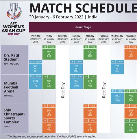 AFC Women’s Asian Cup preview: As hosts India begin campaign vs Iran ...