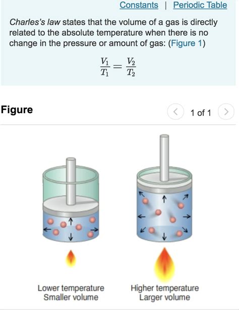 Solved Constants| Periodic Table Charles's law states that | Chegg.com