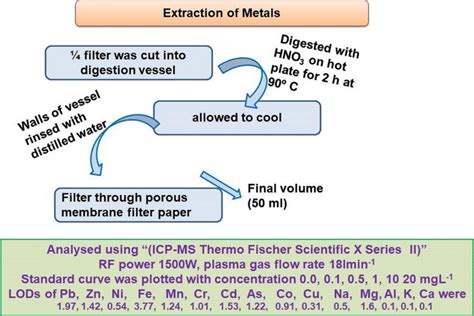 Extraction Of Metals - astonishingceiyrs