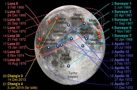 List of all Successful Moon Missions on dark side of the Moon