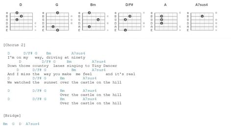 Castle on the Hill - Ed Sheeran - Chords - YouTube