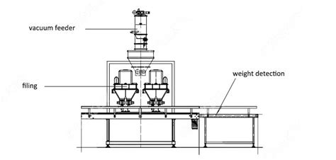 Nutritional Powder Filling Equipment Optimize Production Line