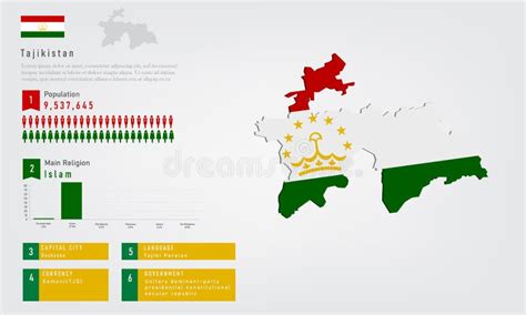 Infographic of Tajikistan Map There is Flag and Population, Religion Chart and Capital ...