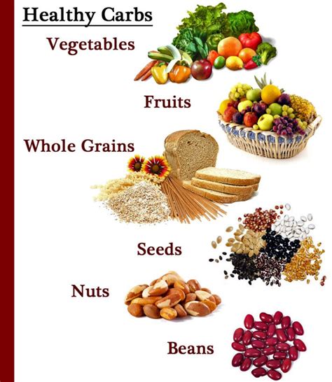 Carbohydrates Food Chart Images
