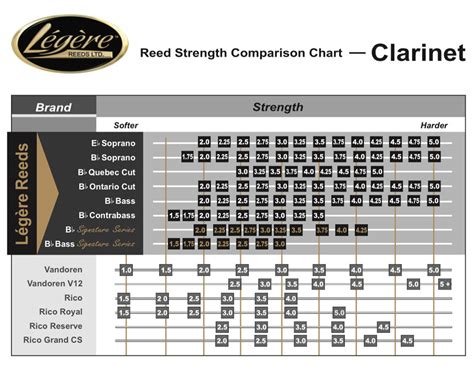 Clarinet Reeds - Légère