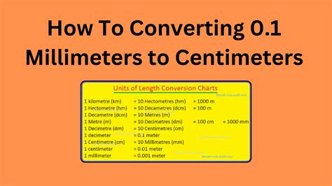 How To Converting 0.1 Millimeters to Centimeters - NerdyTutorials.Com