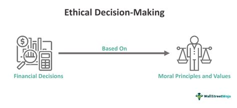 Ethical Decision Making - What Is It, Process, Steps, Examples