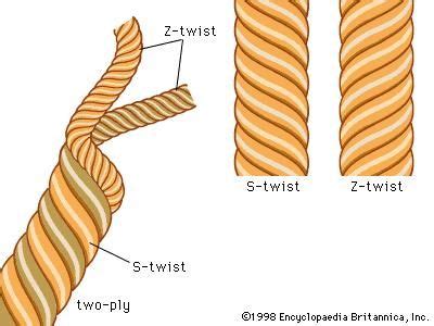 Textile - Types of yarn | Britannica.com