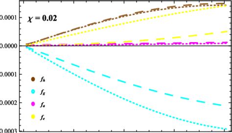 Hydrostatic equilibrium with Q 0 = 1 (dotted) and Q 0 = 1.5 (dashed ...