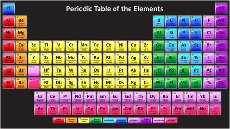 Elements Of Table Periodic Wallpapers - Wallpaper Cave