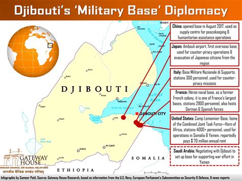 Djibouti’s ‘military base’ diplomacy : MapPorn