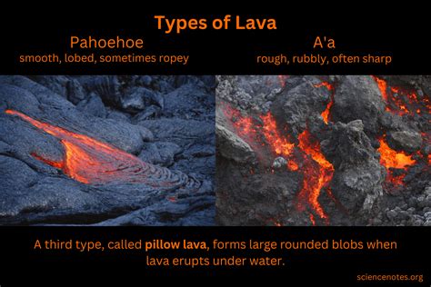 Types of Lava - Pahoehoe and A'a