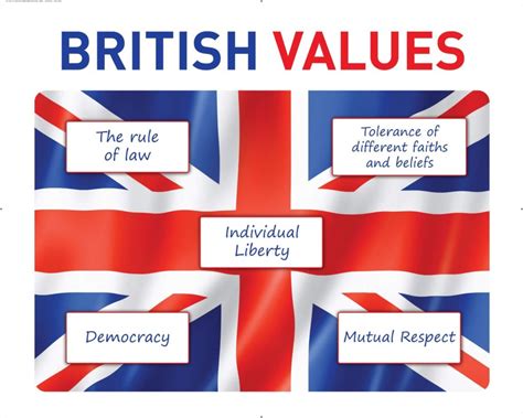 British-Values – Langstone Junior Academy