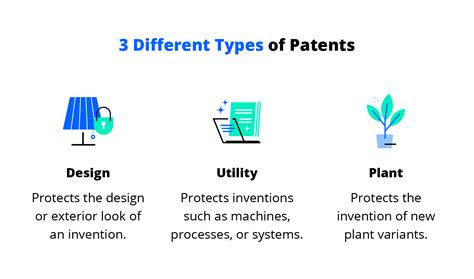 The Different Types of Patent Applications You Can File