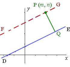 Perpendicular Distance from a Point to a Line