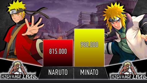 NARUTO VS MINATO POWER LEVELS - AnimeScale - YouTube