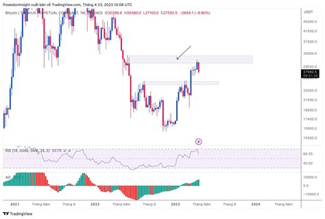 68 Trading Plan (24/04 - 30/04/2023) - Khi nào mới là Altcoin Season?