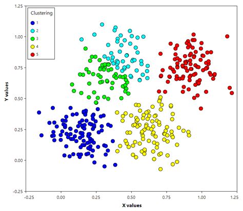 Cluster Analysis - two examples - iChrome