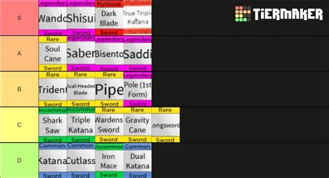 Blox Fruit Tier List - Blox Fruits Devil Fruit Tier List 11 2021 ...